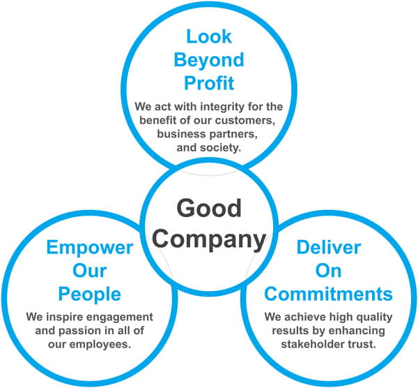 Principals of Good Company