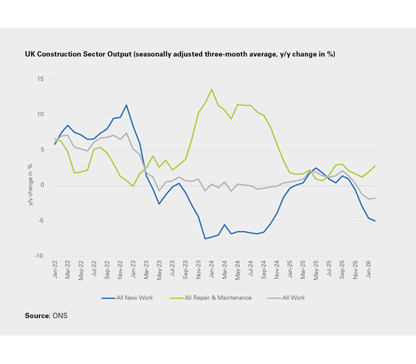UK Construction Output by Type, £bn (2019 prices, seasonally adjusted)