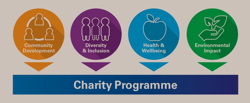 Charity Programme Diagram