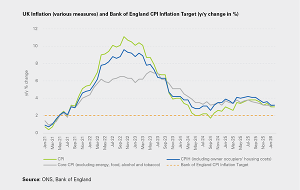 Contributions to three-month GDP growth (in percentage points)