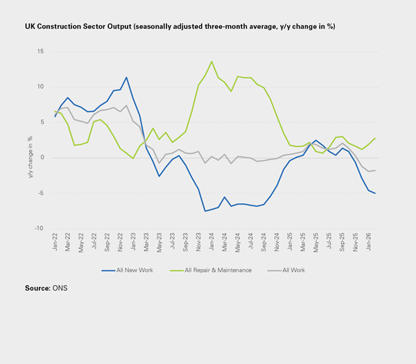 UK Construction Output by Type, £bn (2019 prices, seasonally adjusted)