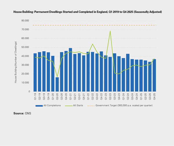 UK Construction Output by Type, £bn (2019 prices, seasonally adjusted)