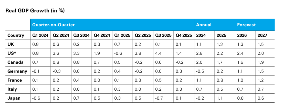 Contributions to three-month GDP growth (in percentage points)