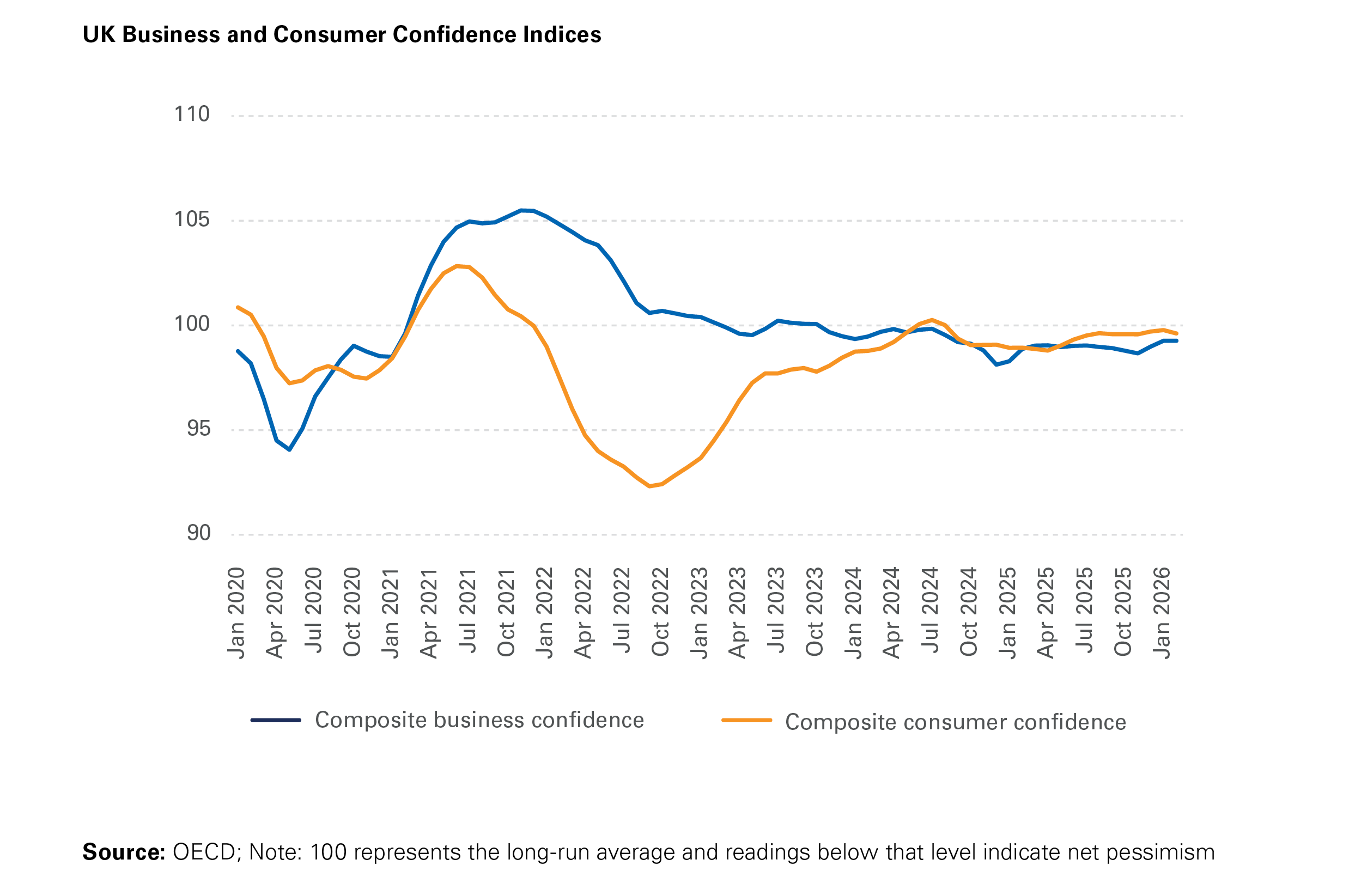Contributions to three-month GDP growth (in percentage points)
