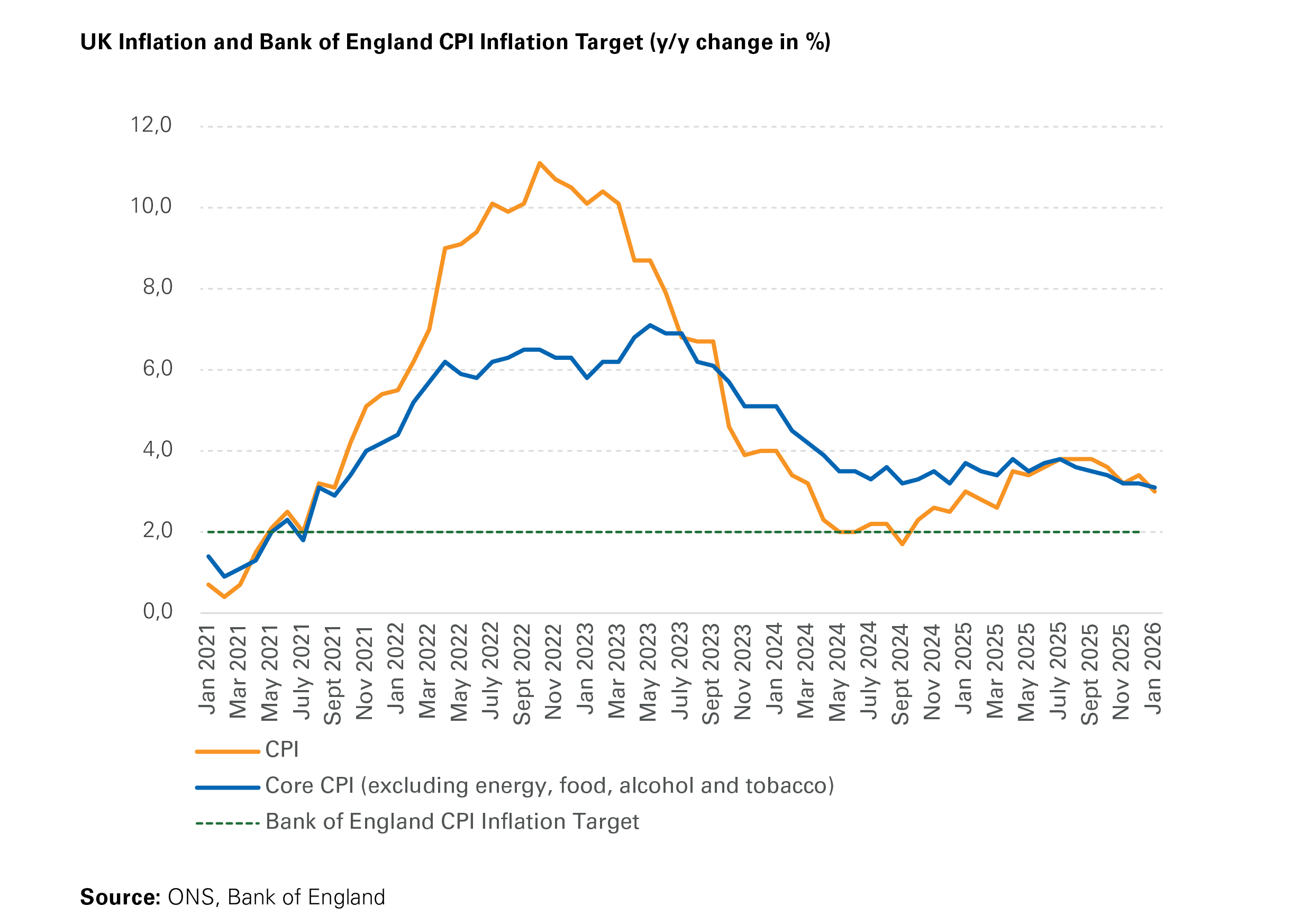 Contributions to three-month GDP growth (in percentage points)