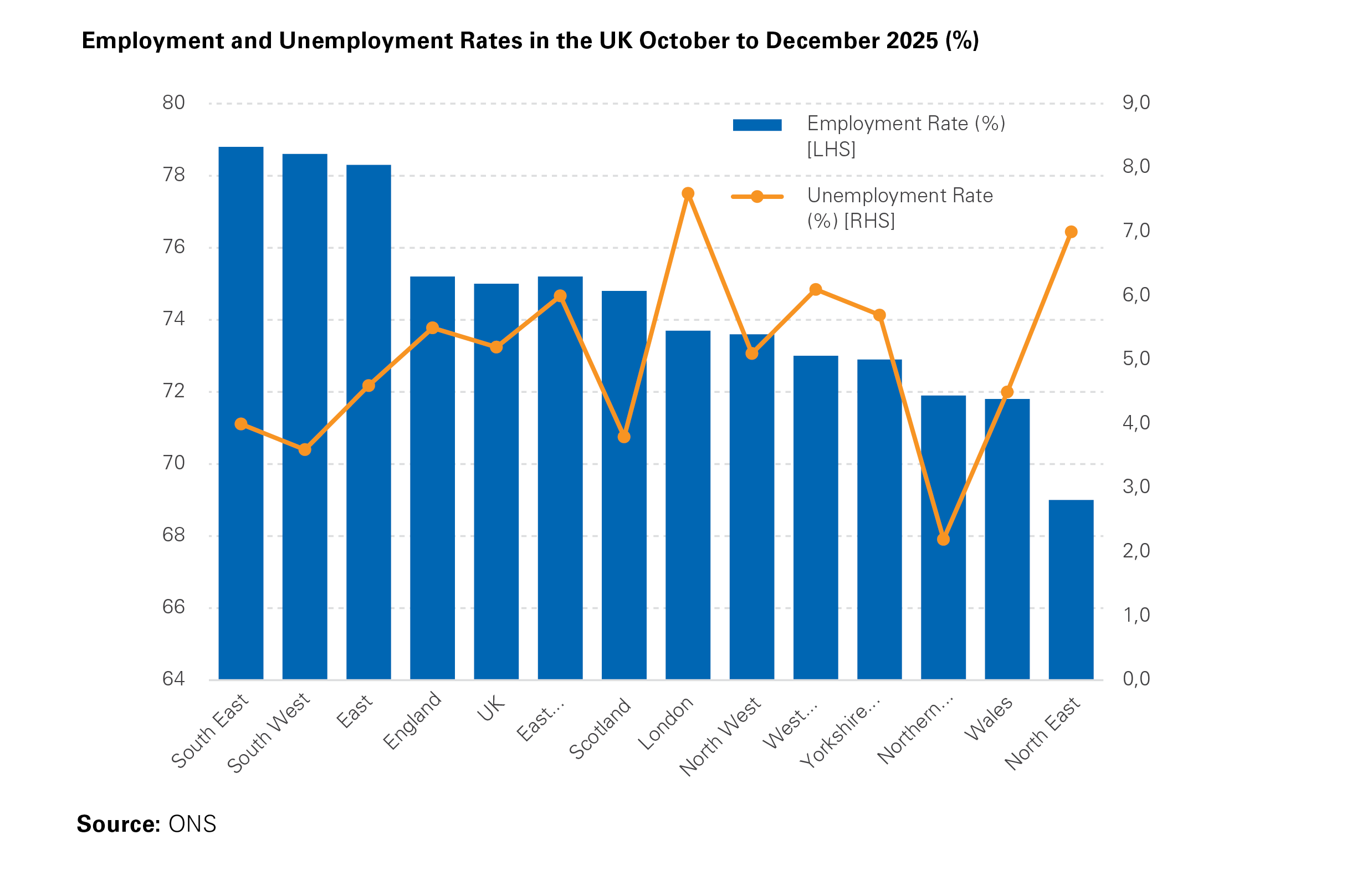 Contributions to three-month GDP growth (in percentage points)
