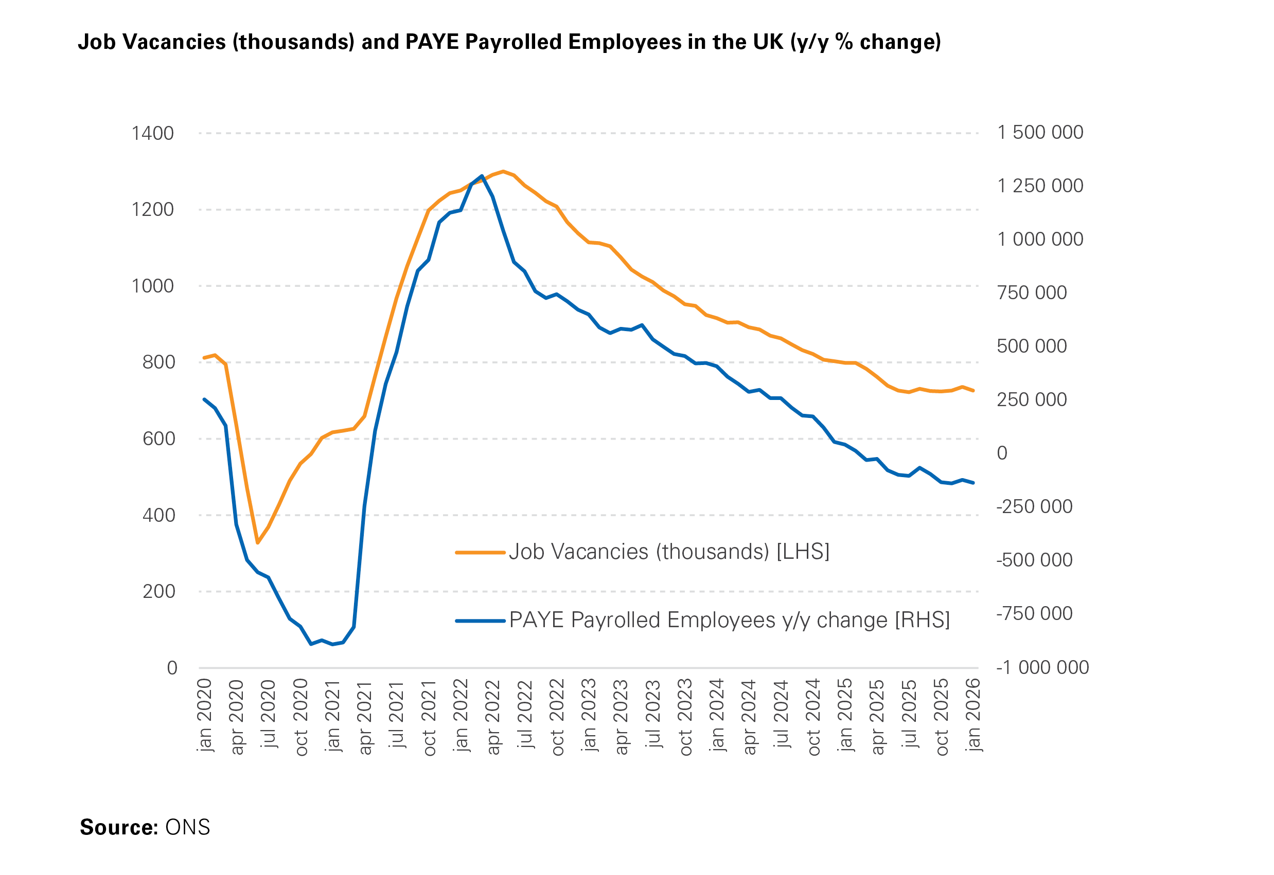UK Retail Sales Volumes, Seasonally Adjusted (Index 2023: 100)