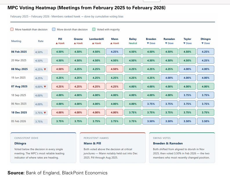 Contributions to three-month GDP growth (in percentage points)