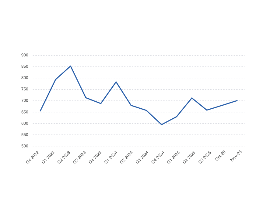Crude Steel Production (in thousand tonnes
