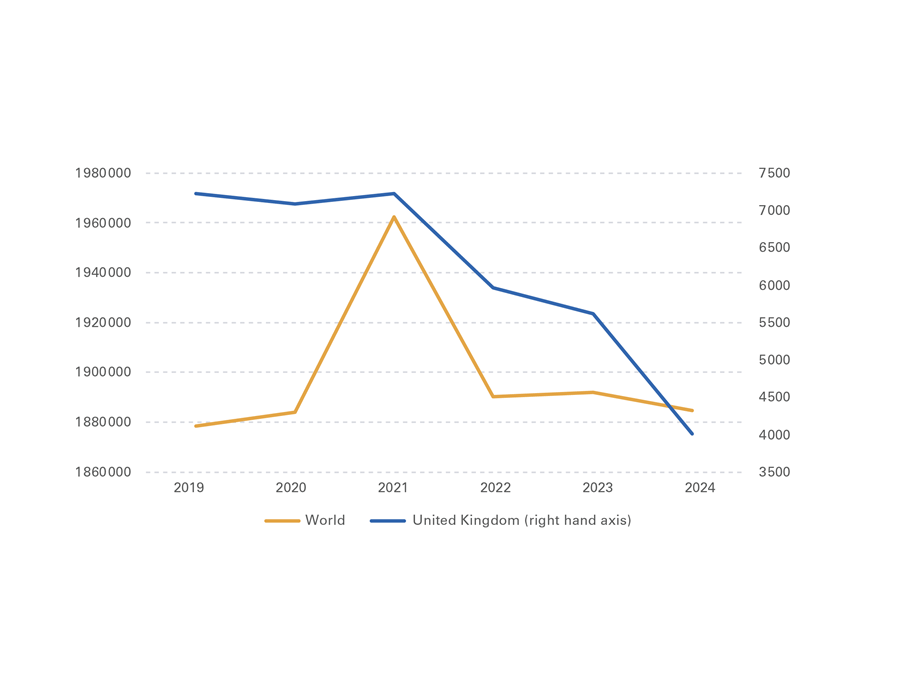 Crude Steel Production (in thousand tonnes