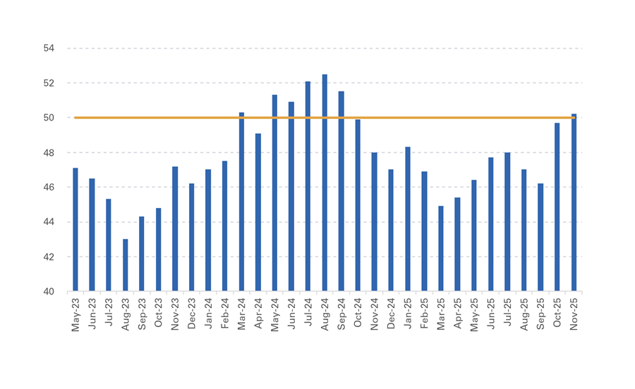 UK Industrial Production (three-month moving average, y/y change in %)