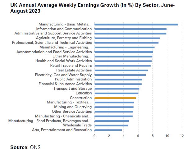 UK Annual Average Weekly Earnings Growth