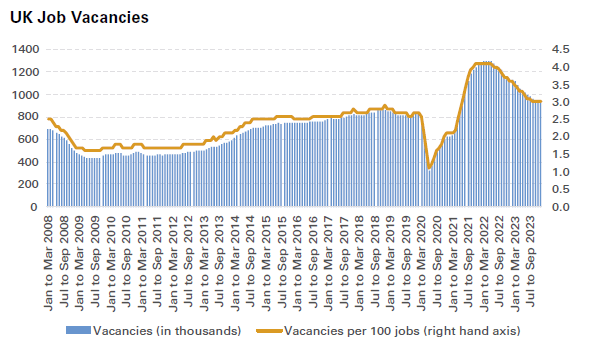 UK Job Vacancies