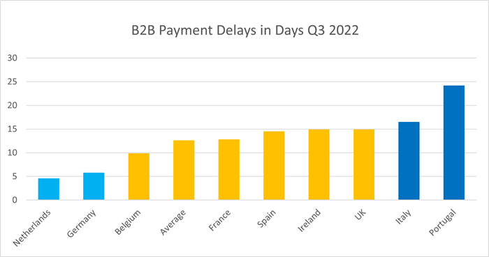 Trade Credit Payment Delays in Europe