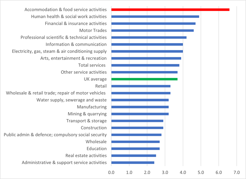 Graph 1