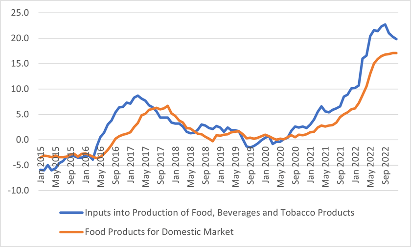 Graph 3